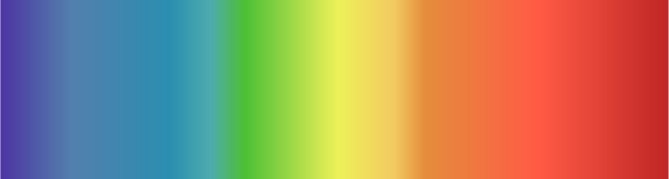Visible colour spectrum